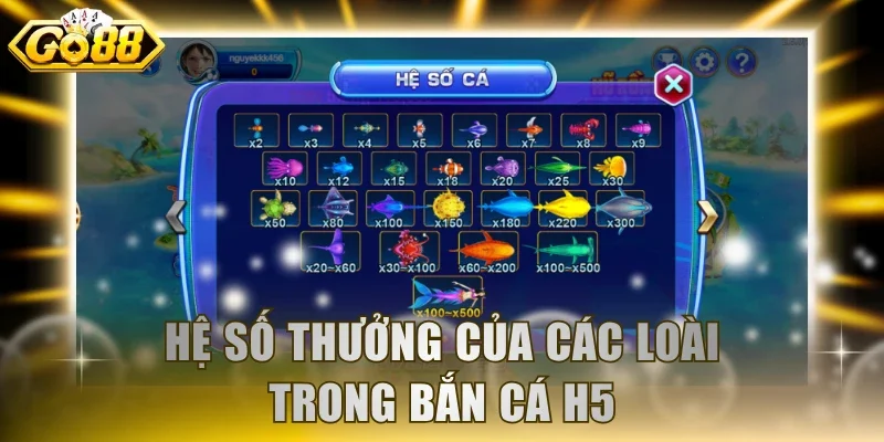 Hệ số thưởng của các loài trong bắn cá H5