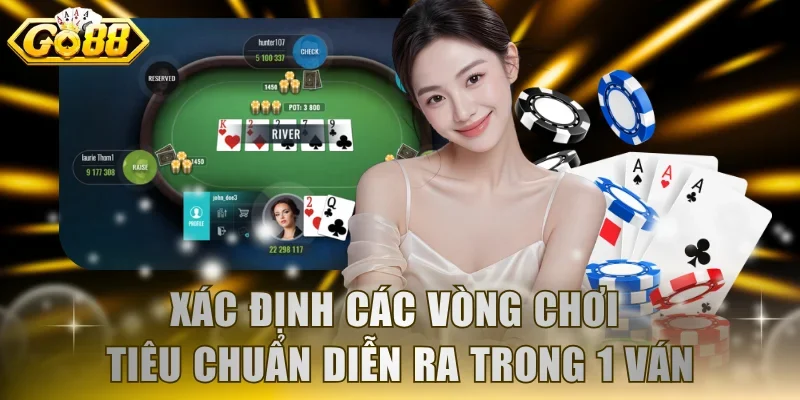 Xác định các vòng chơi tiêu chuẩn diễn ra trong 1 ván